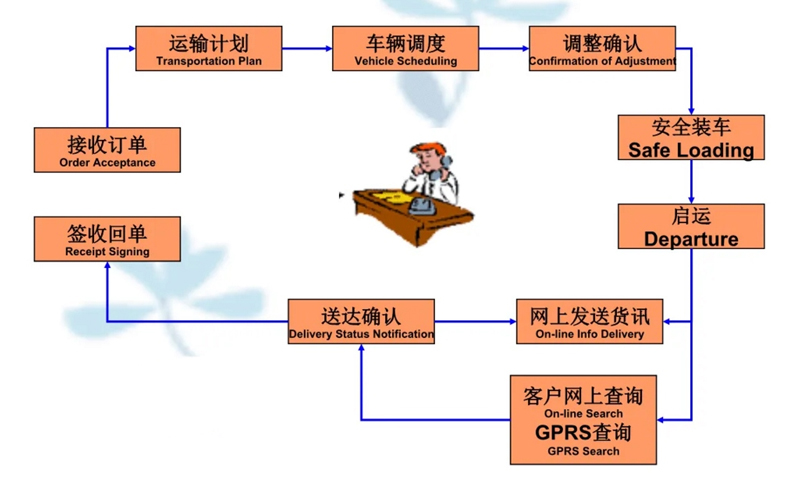 张家港到克什克腾货运公司