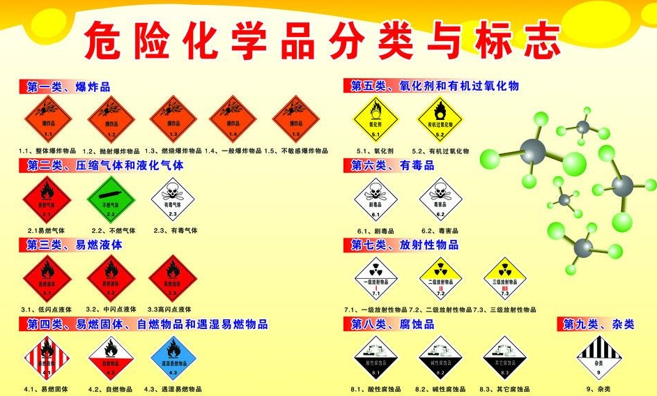 上海到克什克腾危险品运输